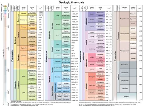 香港地勢特徵|香港的地理與地質歷史 (Geography and Geological History of。